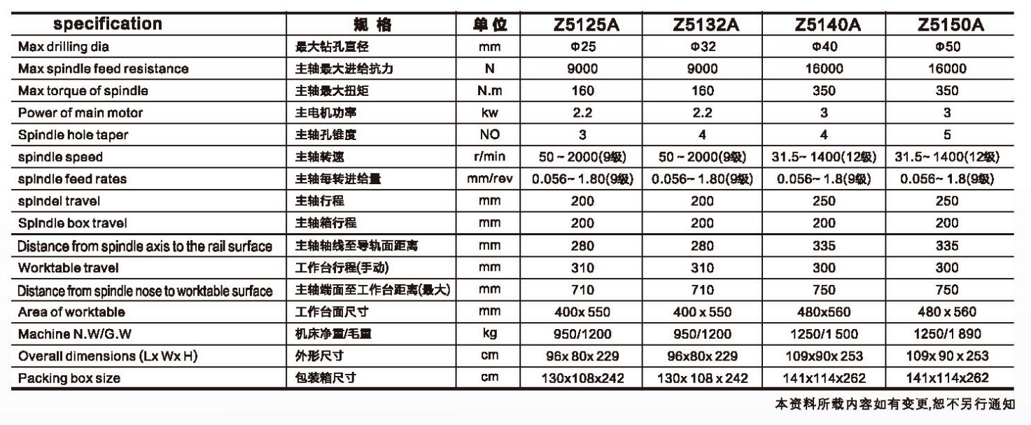 立式钻床Z5125A Z5132A01.jpg